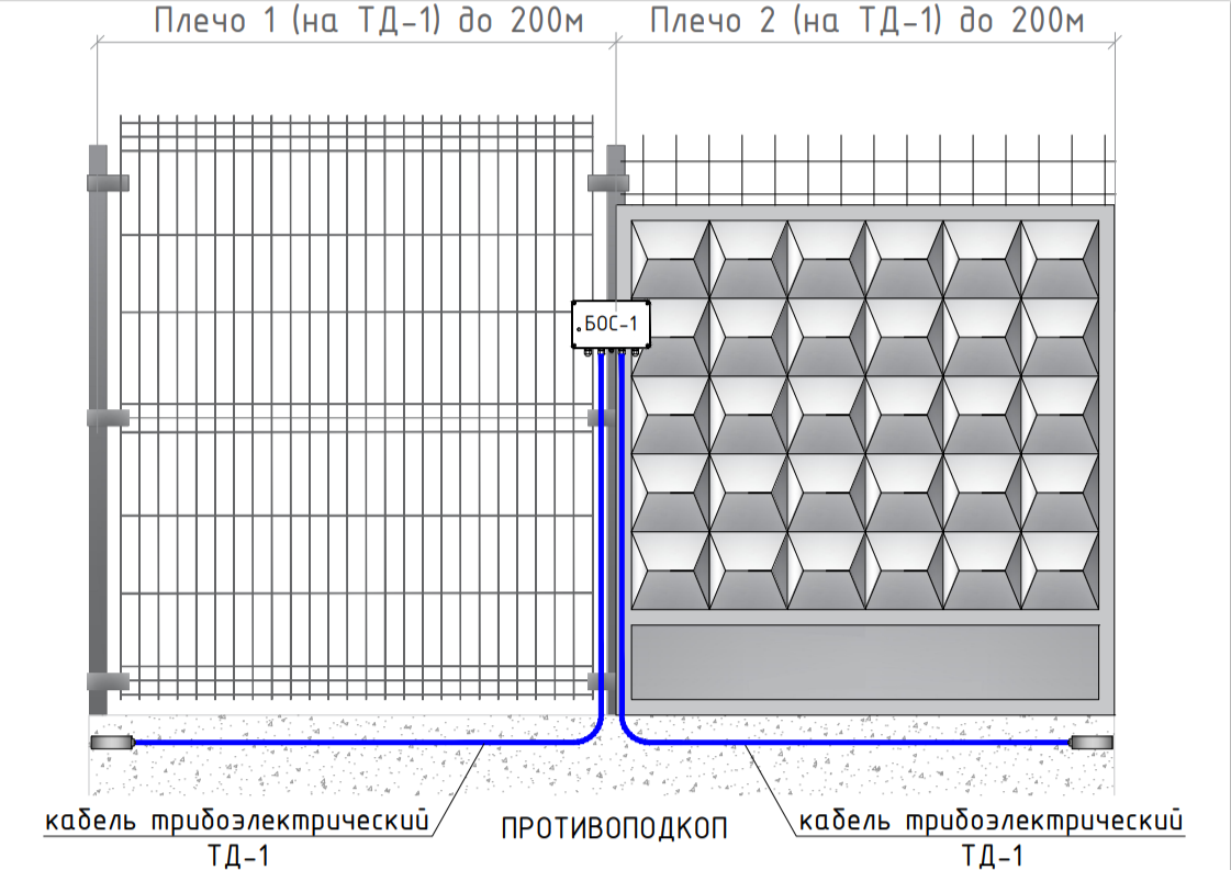 Трибокабель