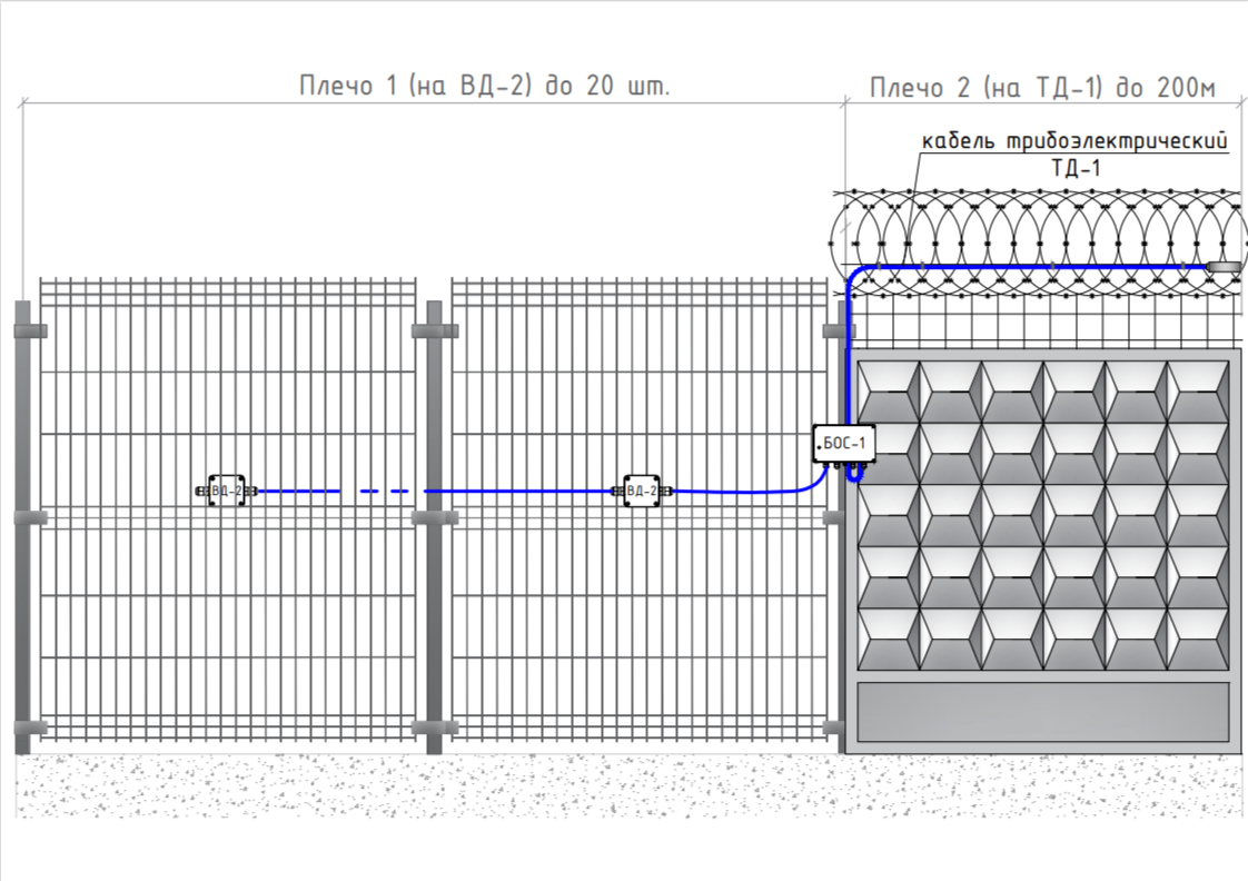 Трибокабель