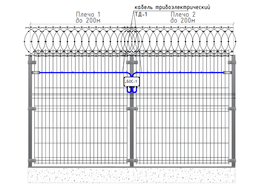 ТД-1 на ограждении